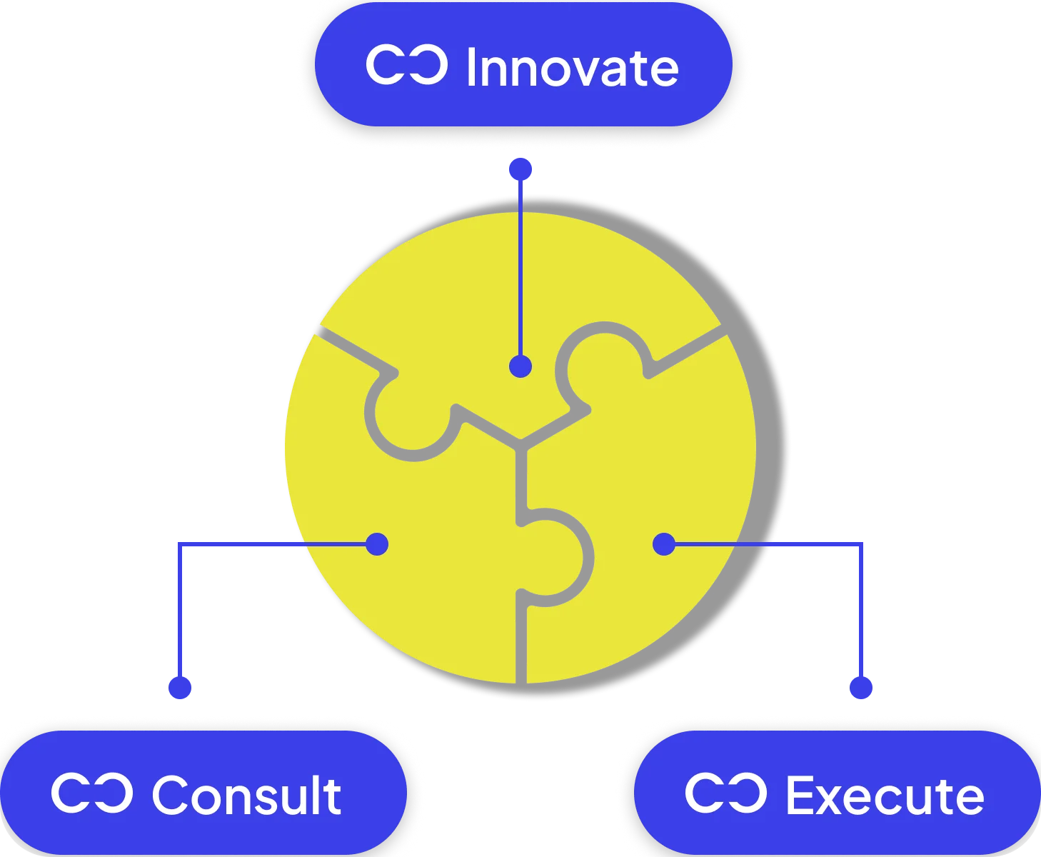 We are inventors, consultants and delivery experts